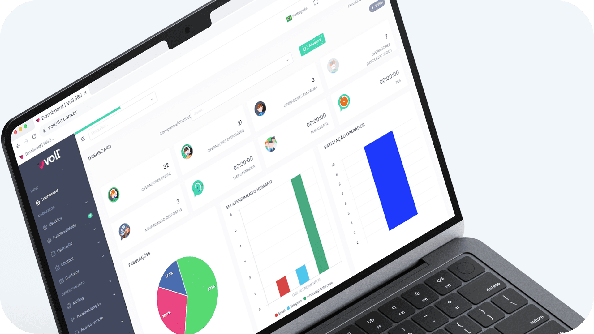 Dashboard do Voll 360°