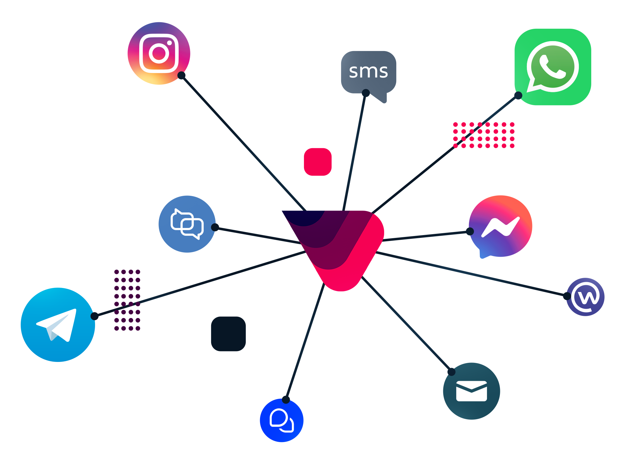 Canais integrados ao Voll 360°