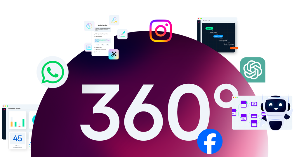 Canais e ferramentas do Voll 360°