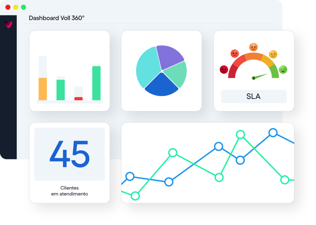 Dashboard do Voll 360°